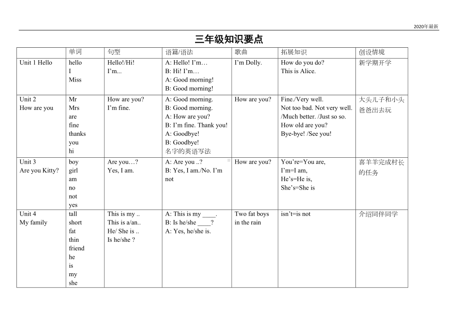 沪教牛津版三年级英语上册复习知识点(DOC 4页).doc_第1页