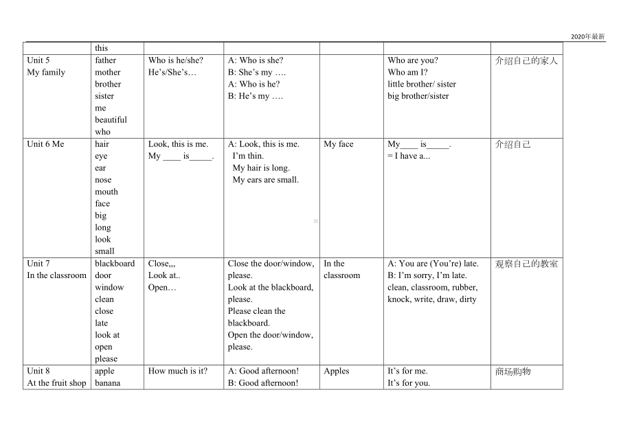 沪教牛津版三年级英语上册复习知识点(DOC 4页).doc_第2页