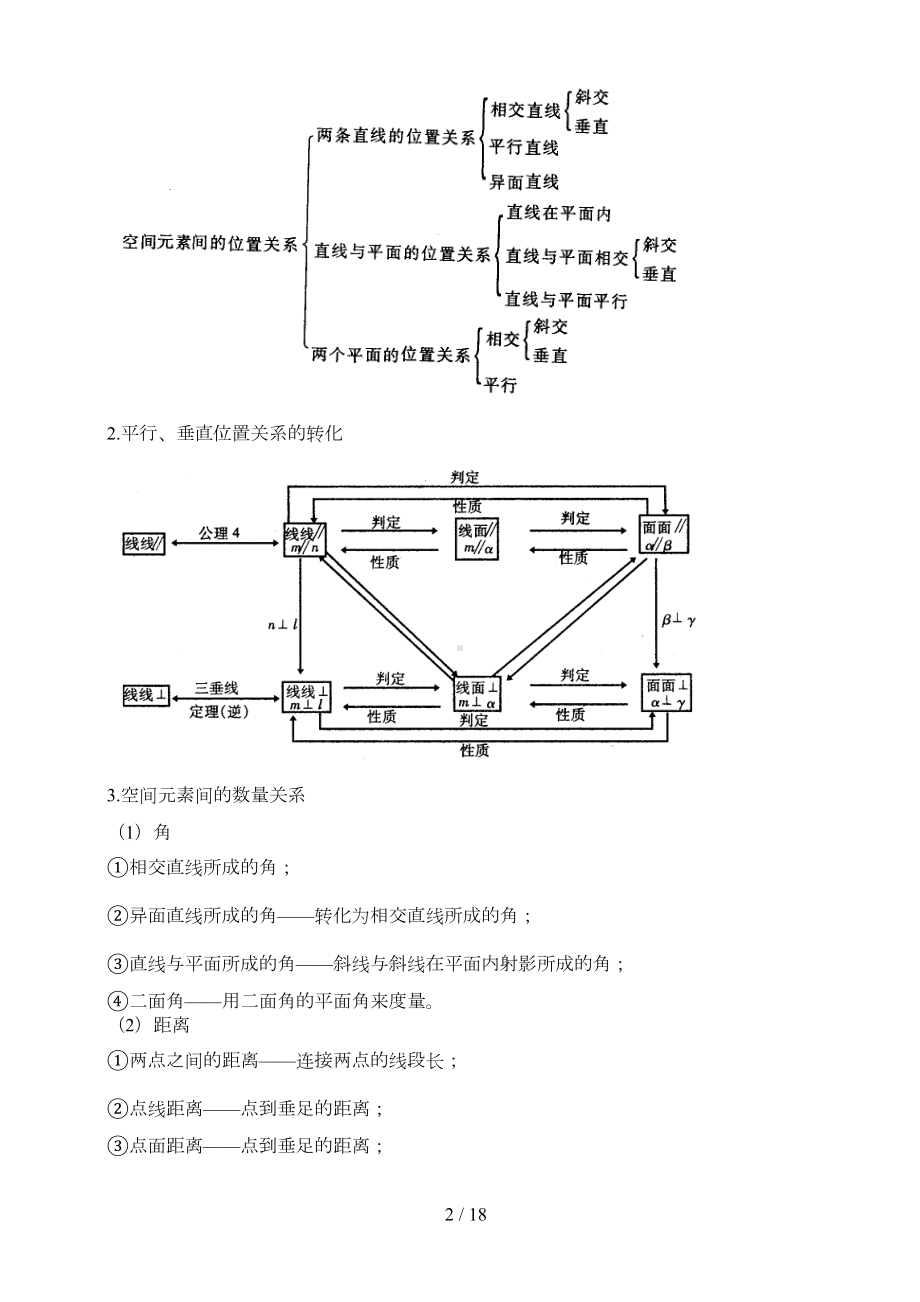 立体几何知识点和例题(含有参考答案)(DOC 14页).doc_第2页