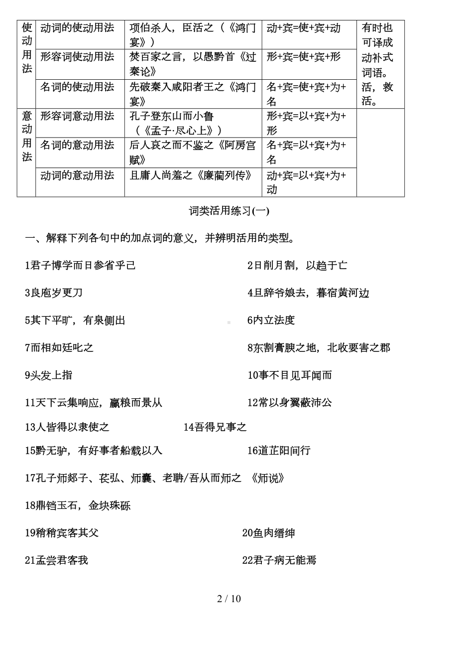 文言文词类活用专项训练及标准答案(DOC 7页).doc_第2页