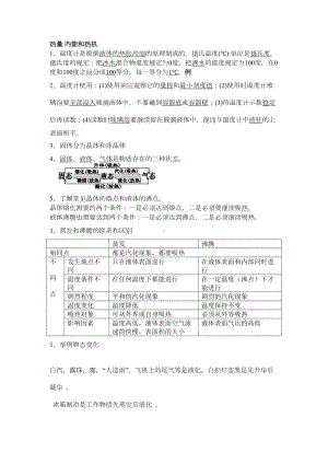 沪科版2020九年级物理全册知识点总结(DOC 6页).doc