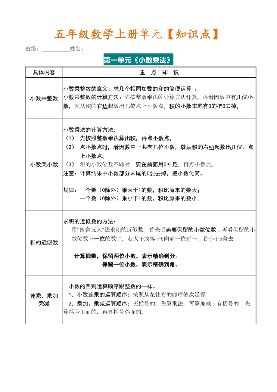 新人教版五年级上册数学各单元单元知识点(DOC 7页).docx_第1页