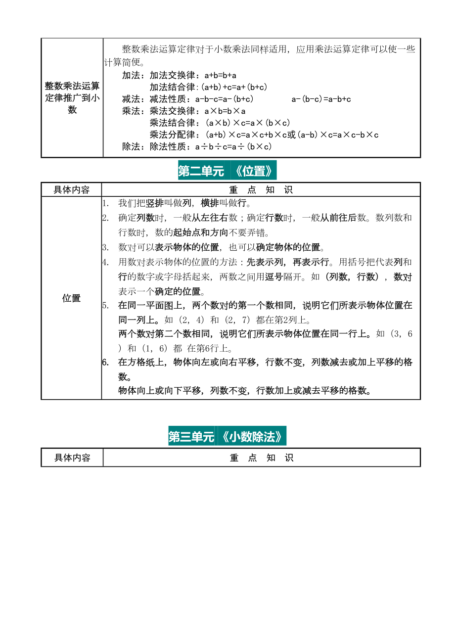 新人教版五年级上册数学各单元单元知识点(DOC 7页).docx_第2页