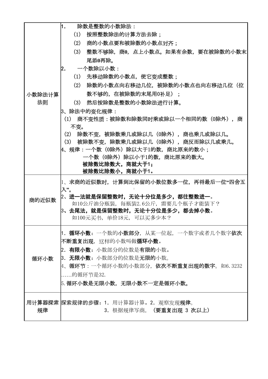 新人教版五年级上册数学各单元单元知识点(DOC 7页).docx_第3页