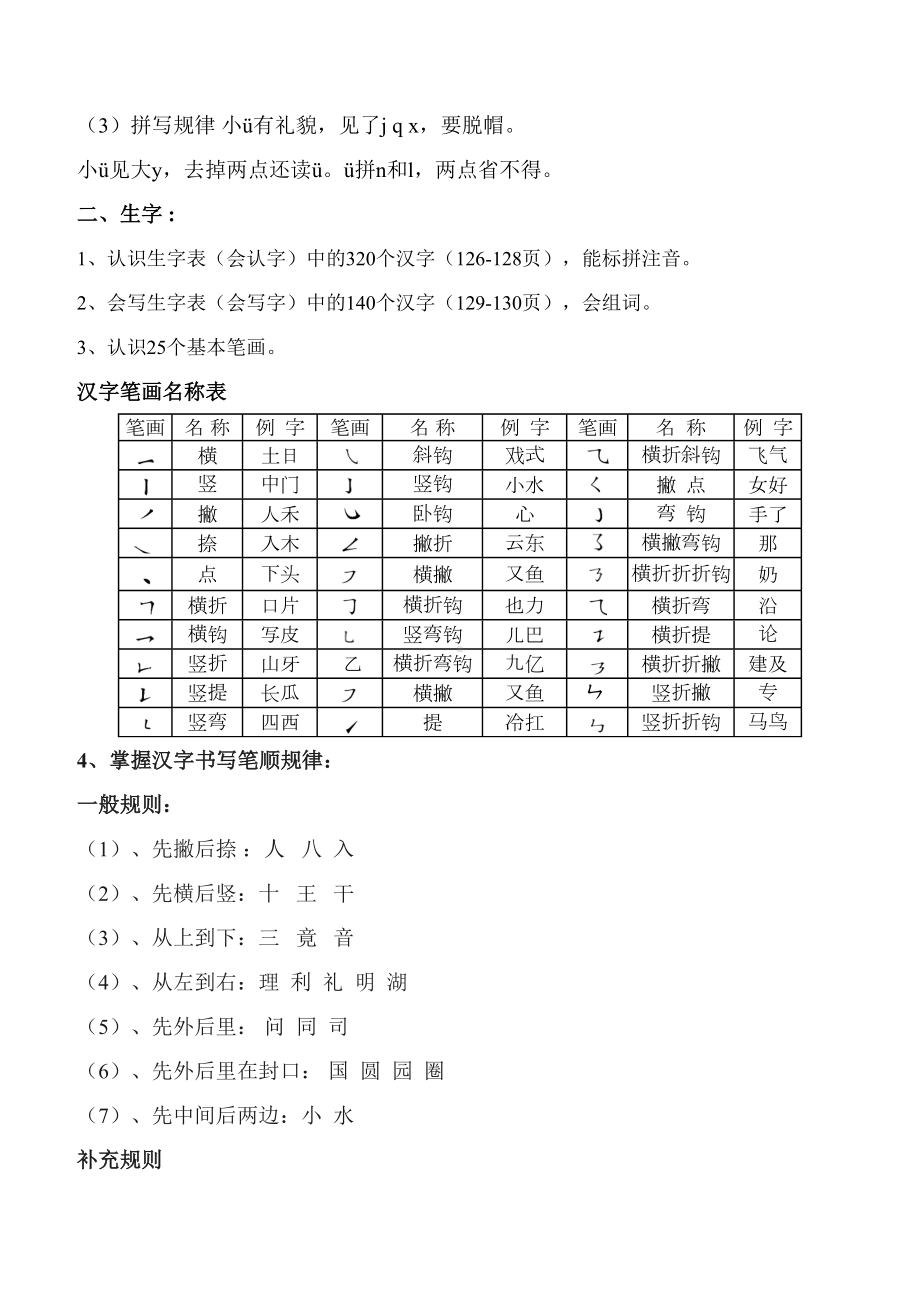 最新人教版一年级上册语文知识要点归纳总结(DOC 13页).doc_第2页