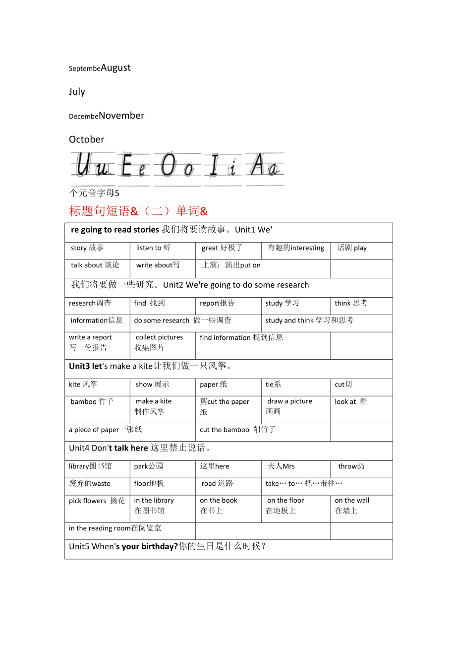 湘少版五年级下册英语复习资料(DOC 7页).doc_第2页