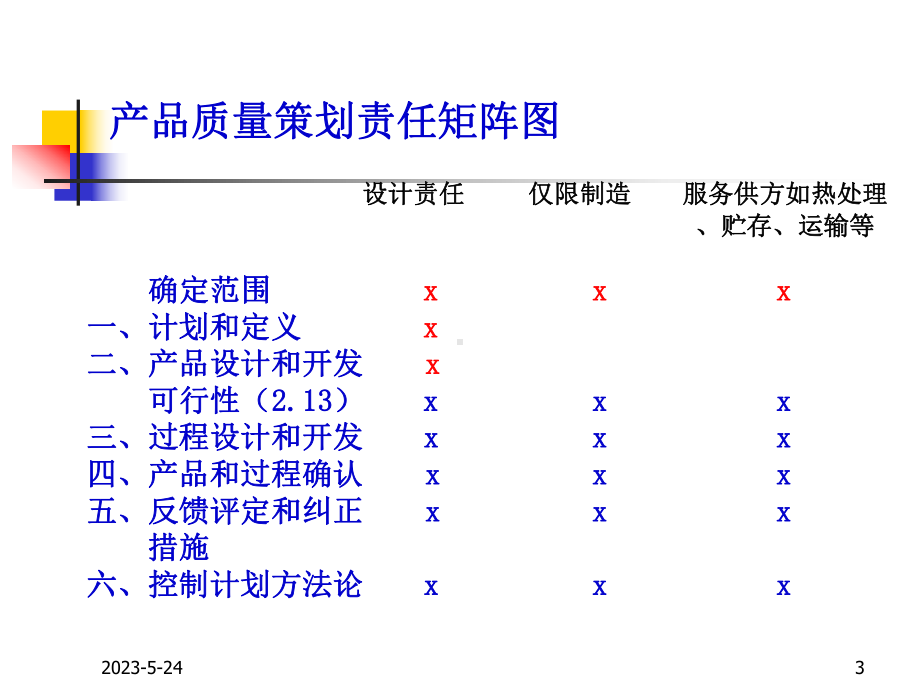 APQP产品质量先期策划培训教材-正版课件.ppt_第3页