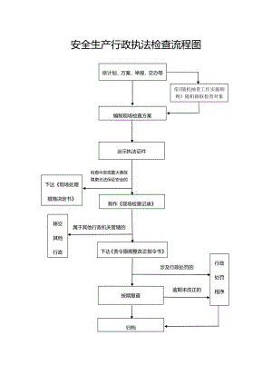 安全生产行政执法检查流程图参考模板范本.doc