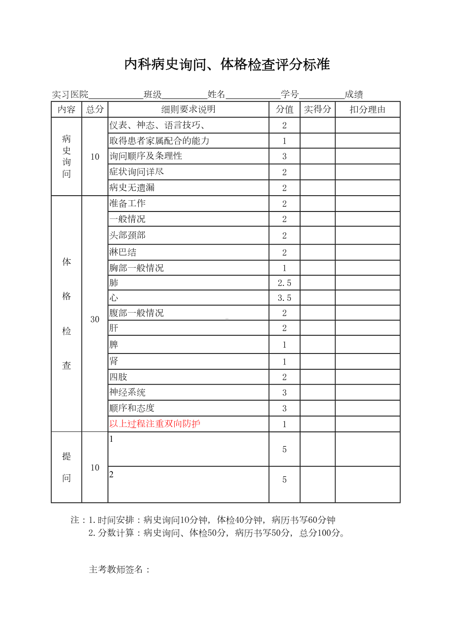 技能考试内容(内科部分)分析(DOC 35页).doc_第2页