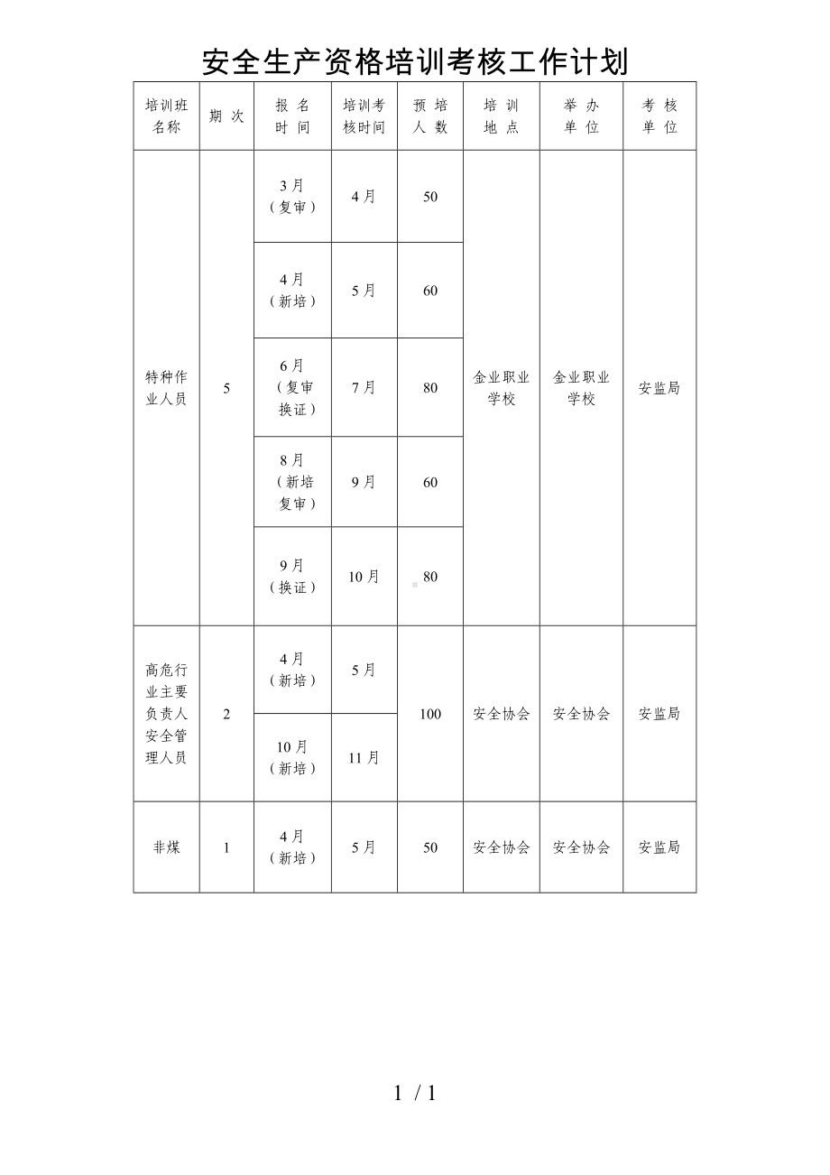 安全生产资格培训考核工作计划参考模板范本.doc_第1页