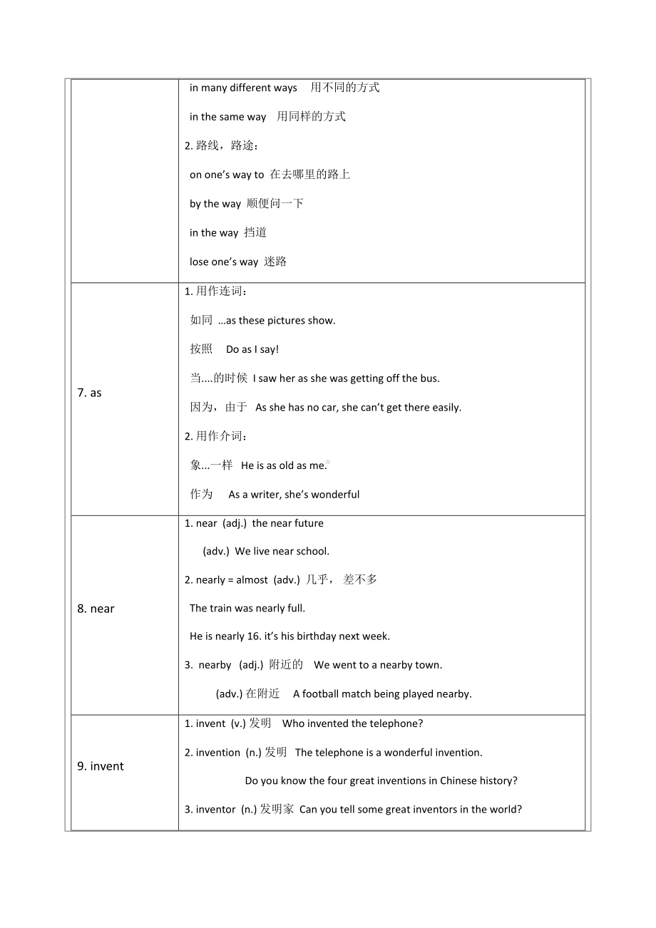 牛津沪教版英语八年级上Unit4-复习练习题(答案不全)(DOC 15页).docx_第3页