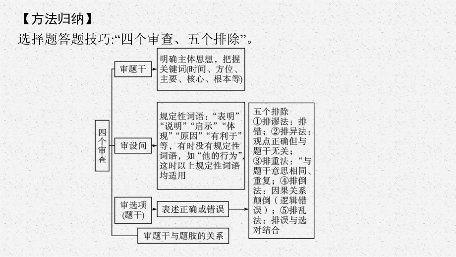 2021甘肃中考复习道德与法治(部编版)答题策略：题型一-单项选择题课件.pptx_第3页