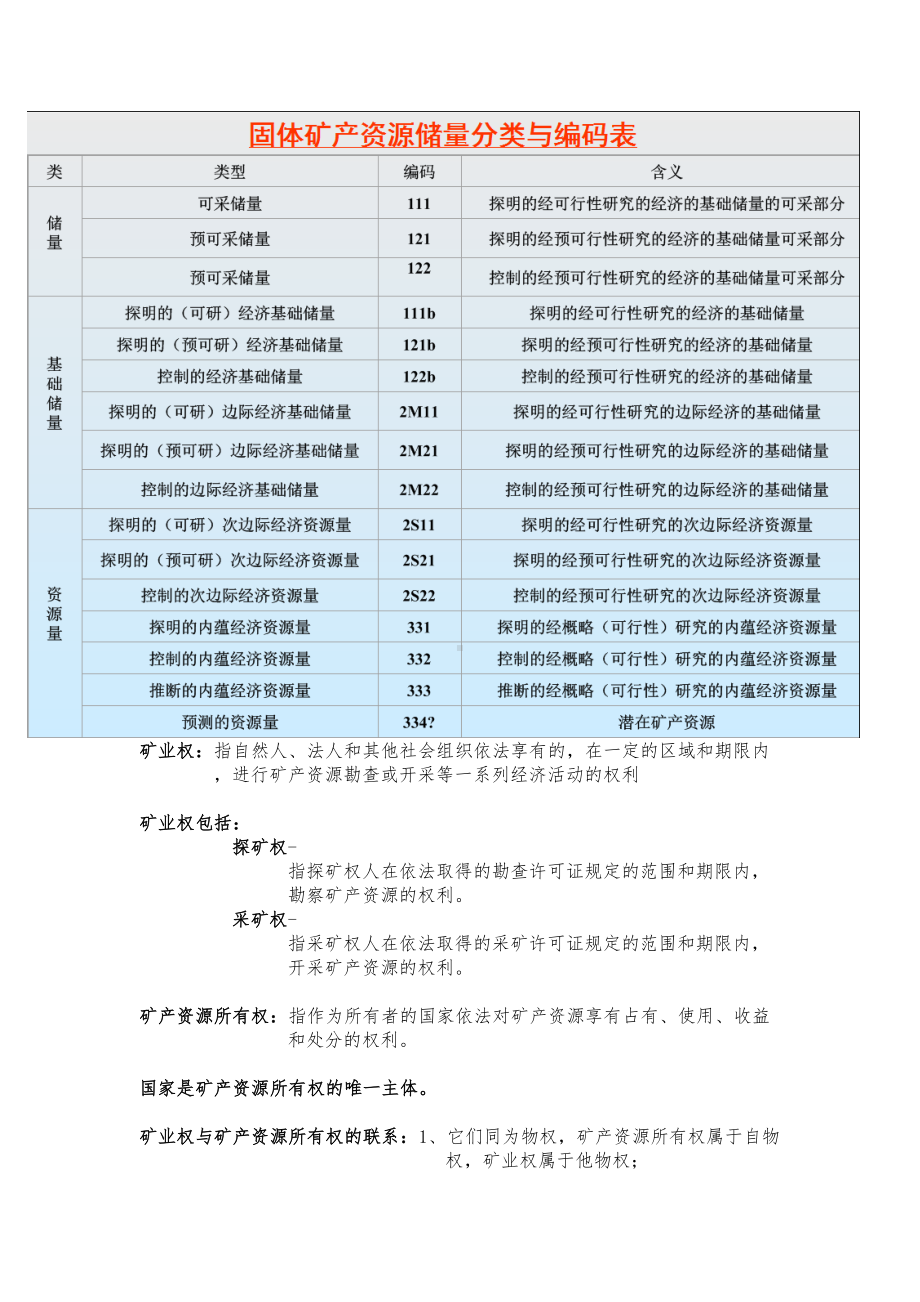 矿产勘查学复习资料全(DOC 22页).doc_第3页