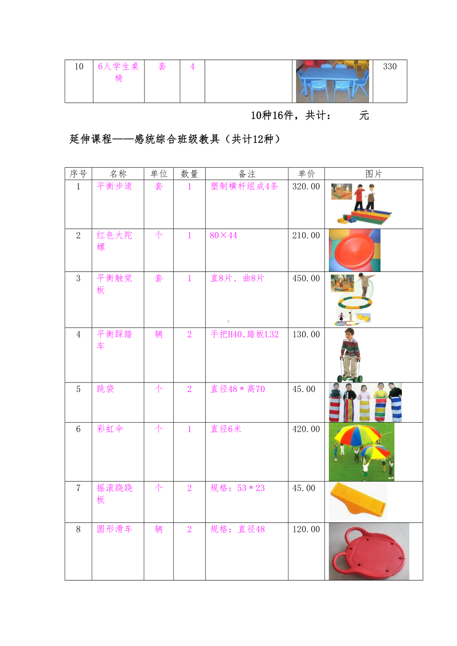 幼儿园早教：亲子园教具报价单(DOC 10页).doc_第2页