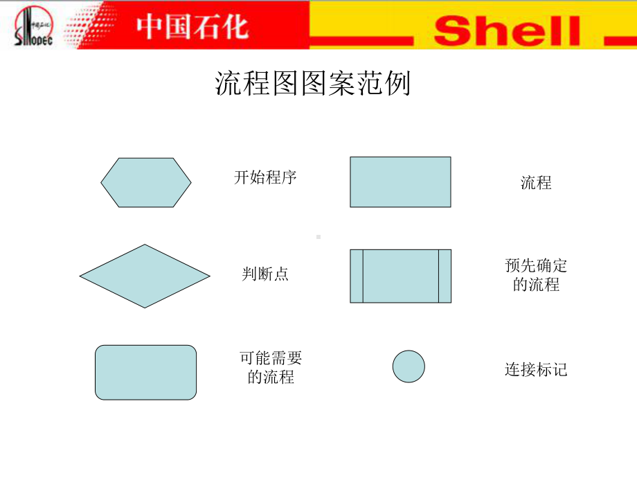 中石化壳牌加油站便利店门店运营流程-课件.ppt_第2页