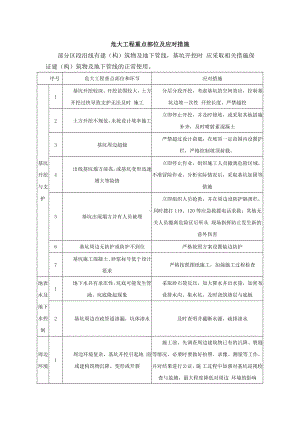 危大工程重点部位及应对措施.docx