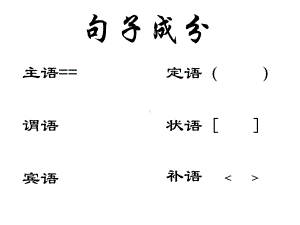 中考文言文特殊句式复习课件.pptx