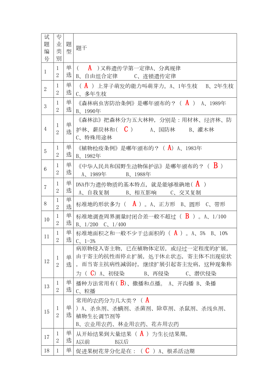 林业职称考试试题1(DOC 27页).docx_第1页