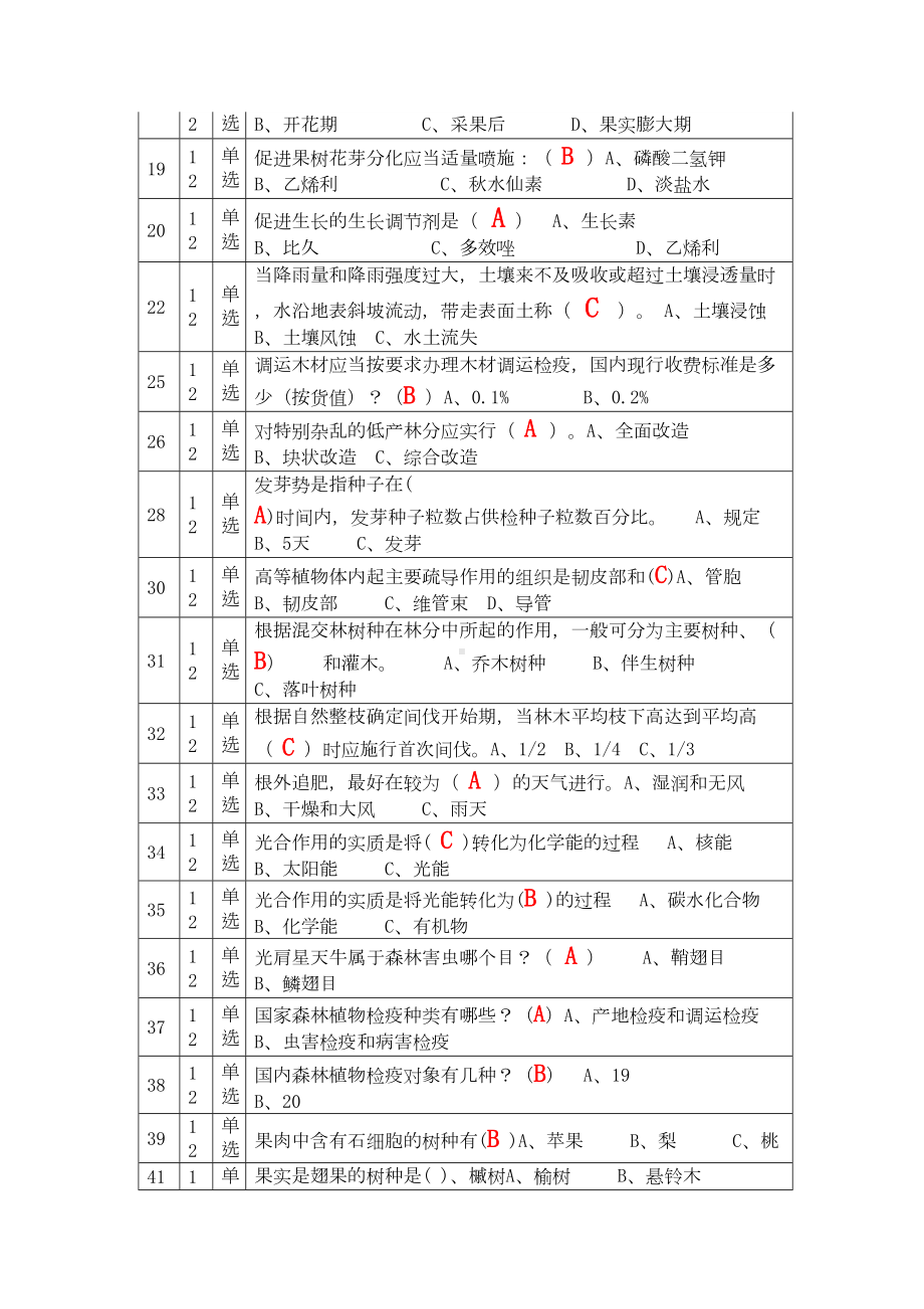 林业职称考试试题1(DOC 27页).docx_第2页