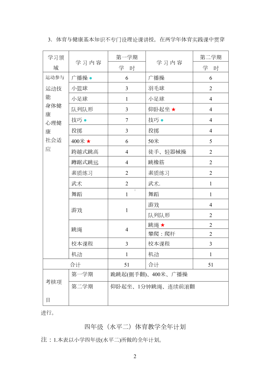 水平二体育教学计划(DOC 10页).doc_第2页