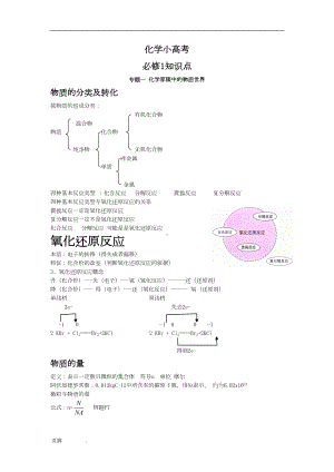 江苏化学小高考知识点(全)(DOC 16页).doc