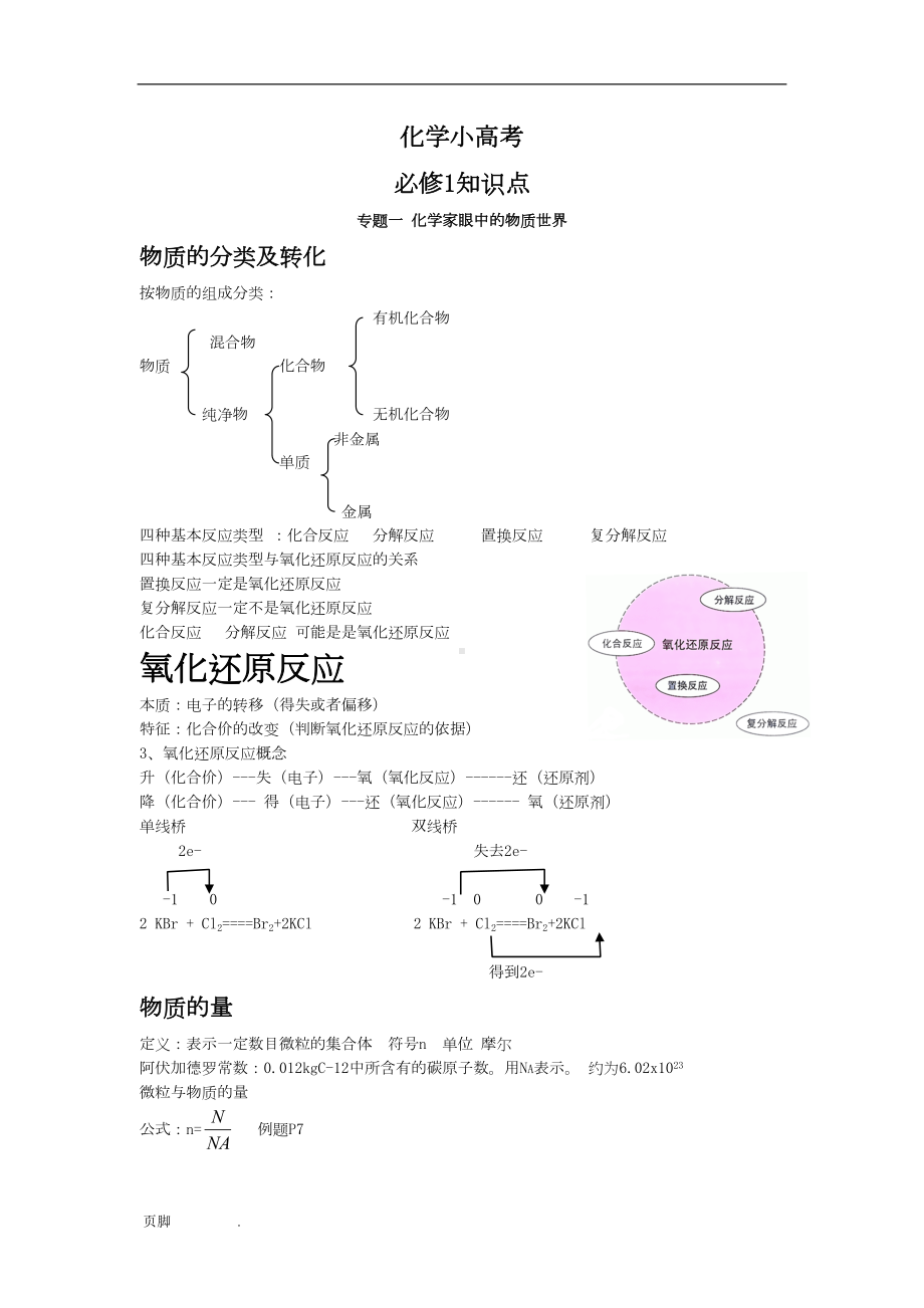 江苏化学小高考知识点(全)(DOC 16页).doc_第1页