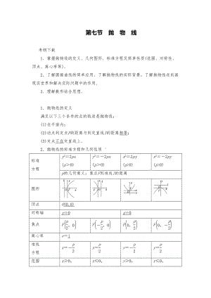 最新高三数学专题复习资料抛物线(DOC 22页).doc