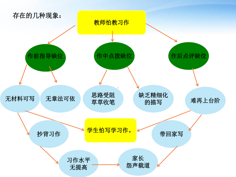 习作教学解读课件.ppt_第2页