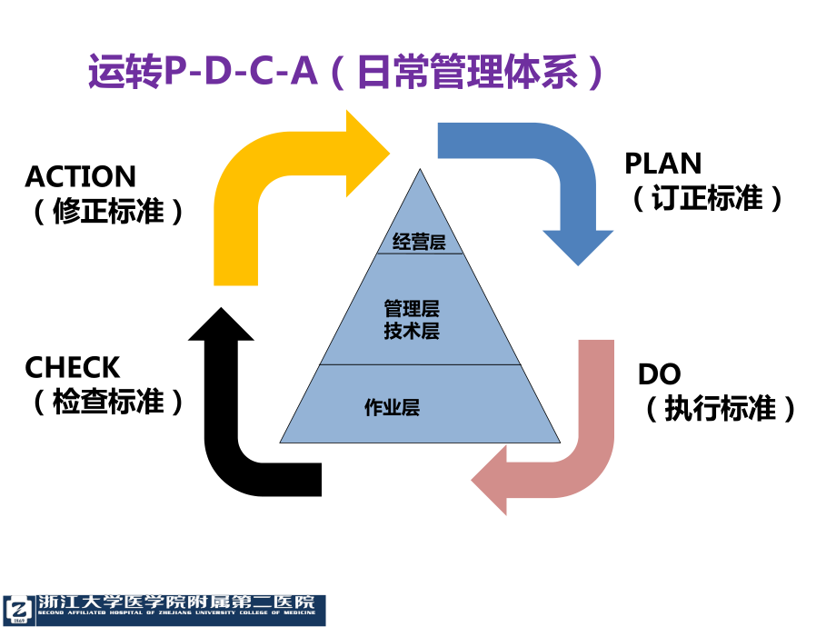 QCC武汉协和医院-最新课件.ppt_第3页