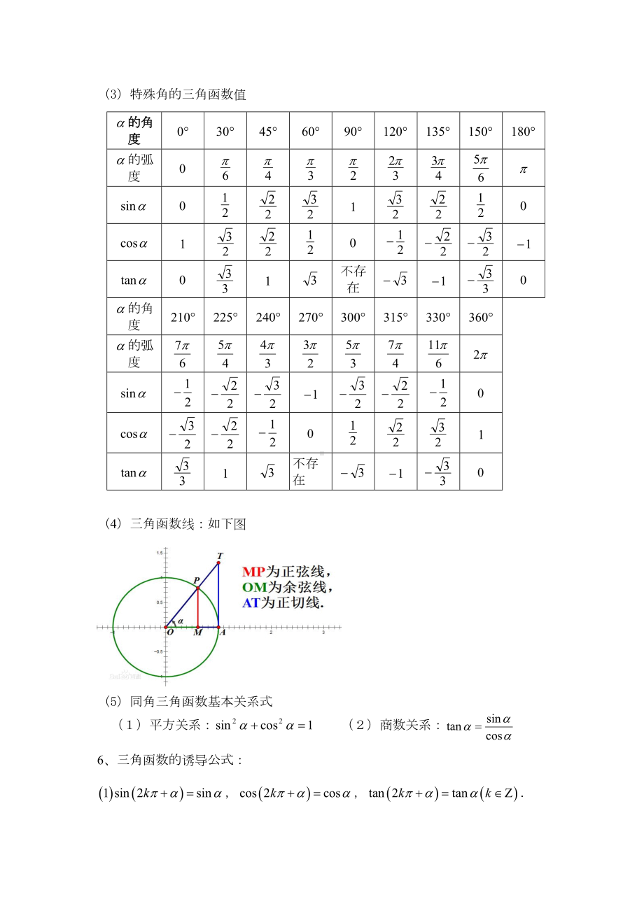 打印版高中数学必修四知识点非常详细(DOC 11页).doc_第3页