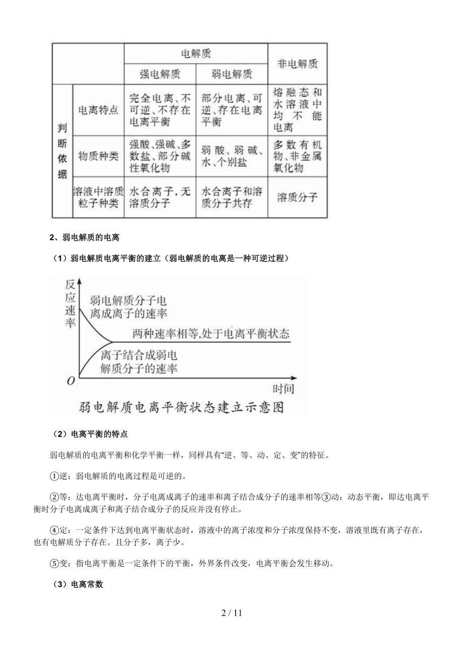 水溶液中离子平衡知识点(DOC 11页).doc_第2页