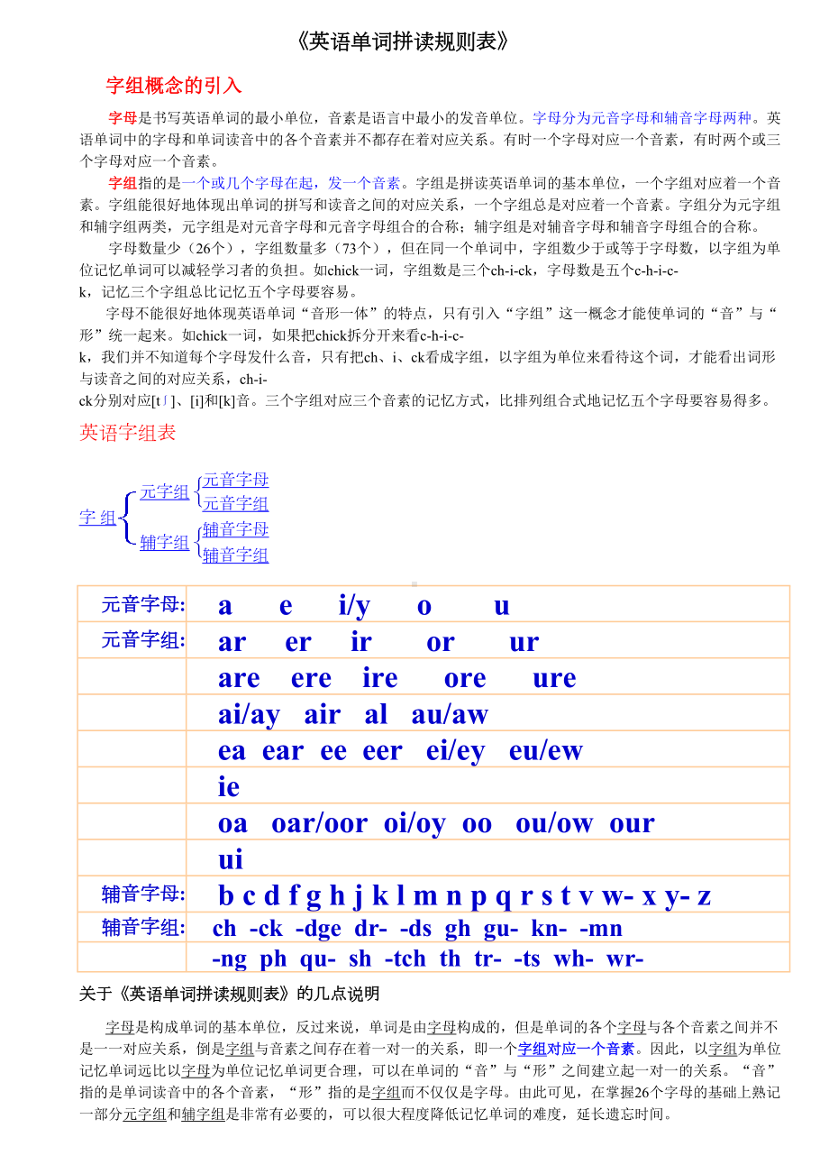 最新英语单词拼读规则表(打印版)(DOC 11页).doc_第1页