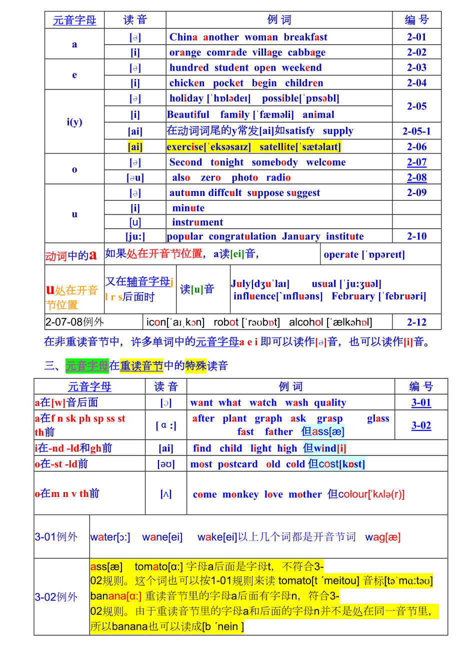 最新英语单词拼读规则表(打印版)(DOC 11页).doc_第3页