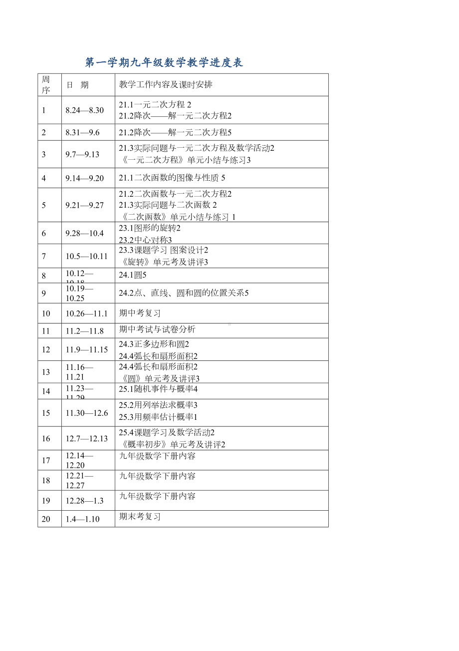 最新人教版九年级数学上册-全册教案(DOC 156页).doc_第1页