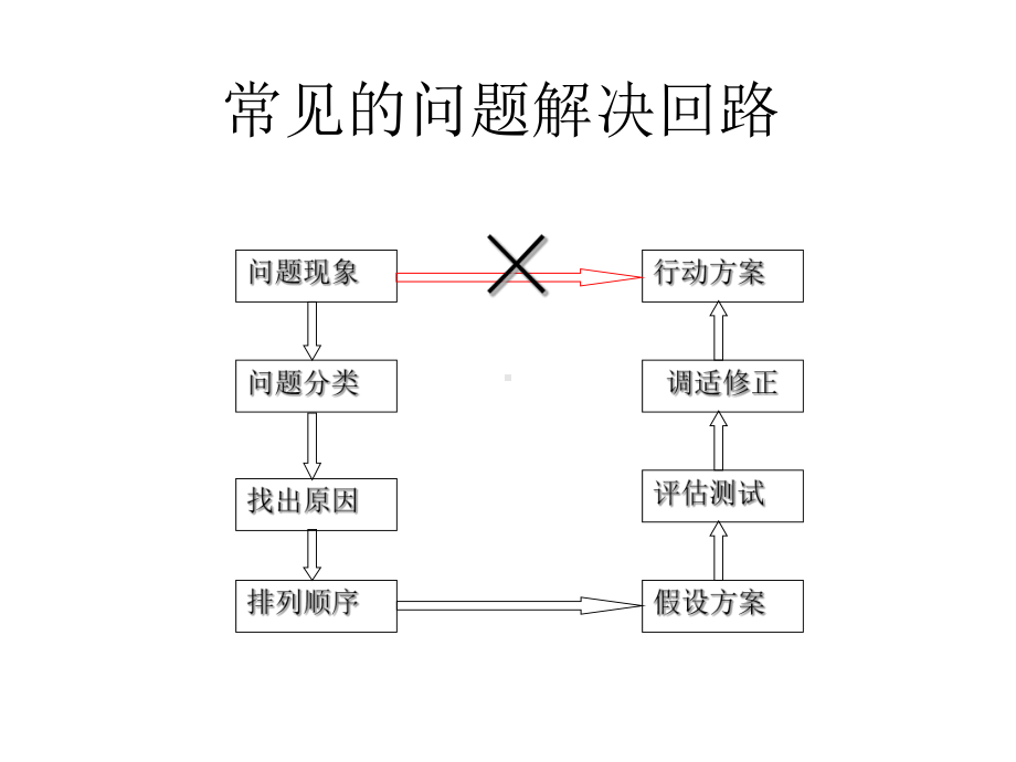 专案报告书编制参考指南课件.ppt_第3页