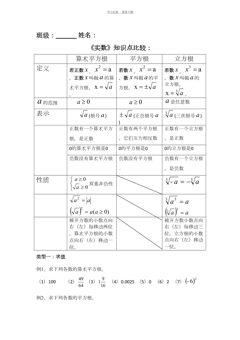 新人教版七年级数学下册《实数》题型分类归纳(DOC 6页).docx_第1页