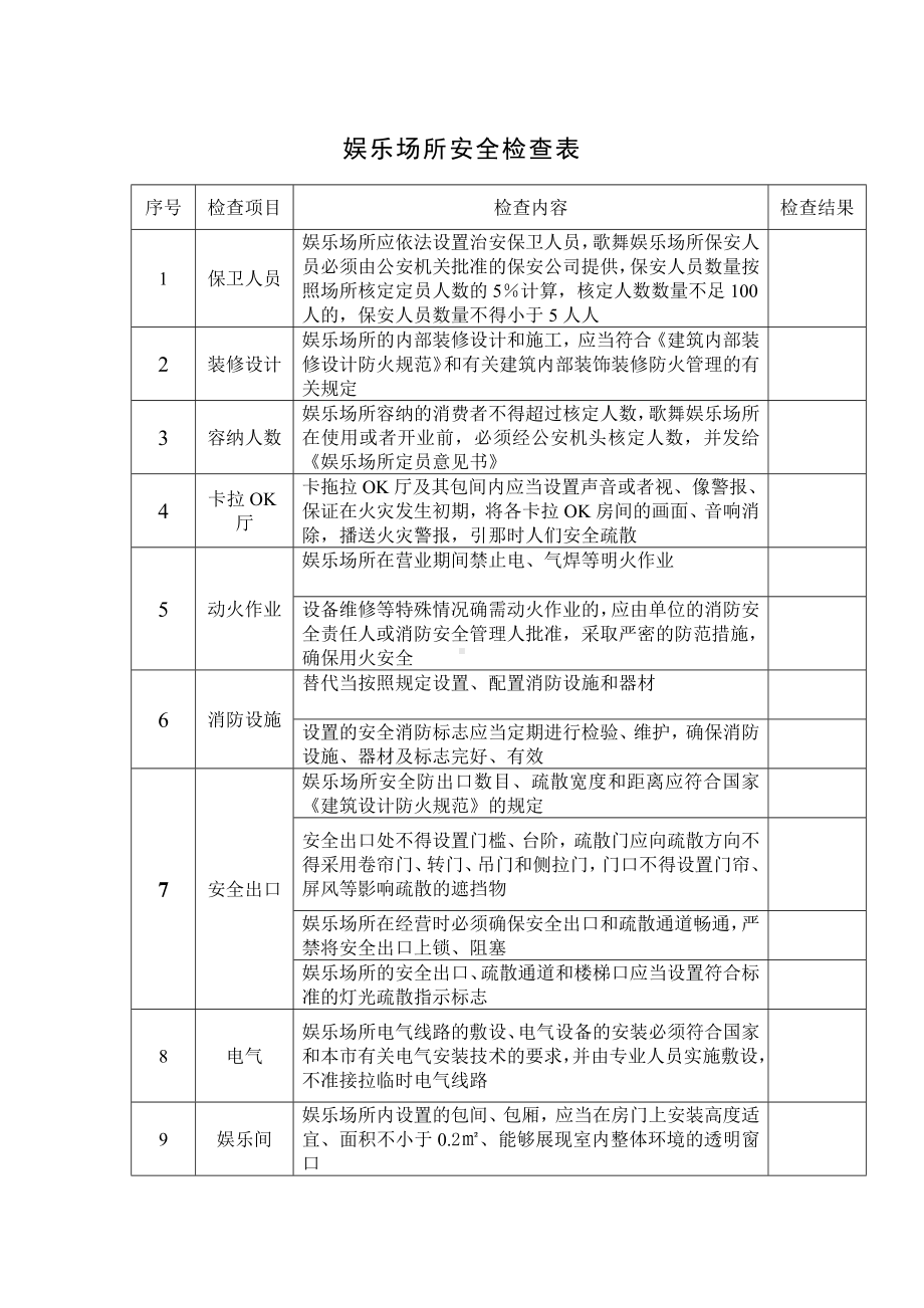 娱乐场所安全检查表.docx_第1页