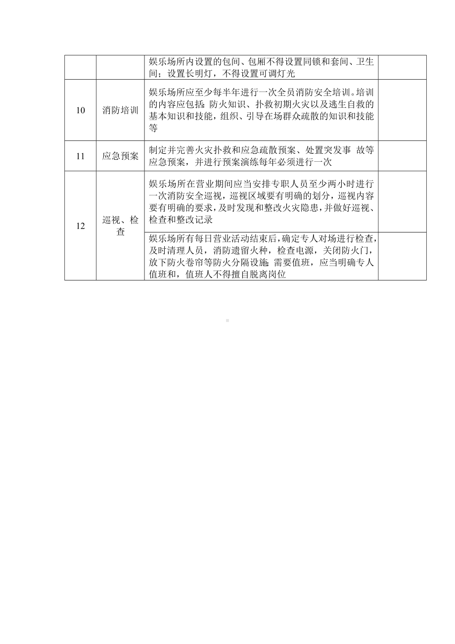 娱乐场所安全检查表.docx_第2页