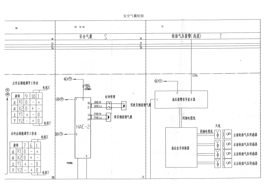 安全气囊轮胎参考模板范本.doc_第1页