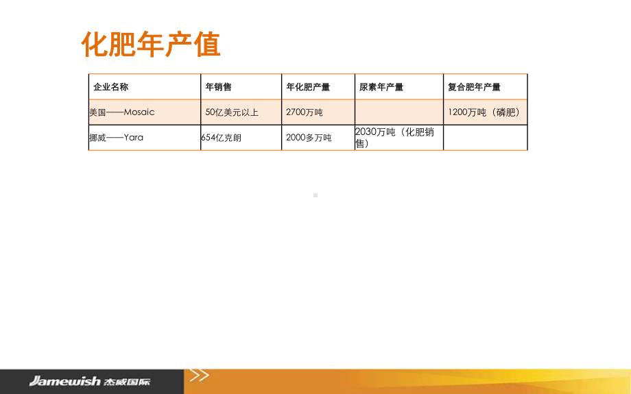 世界化肥化工企业课件.pptx_第2页