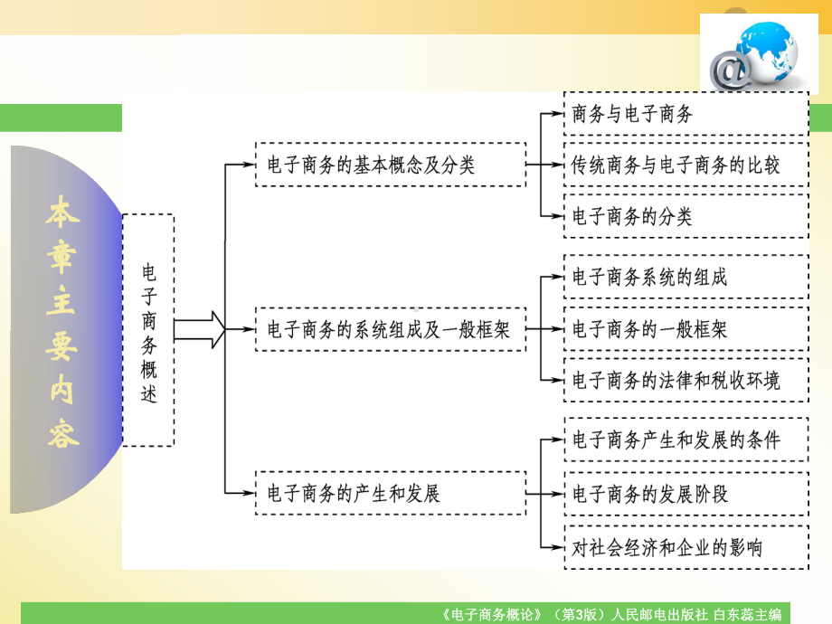 《电子商务概论》(第3版)白东蕊主编-第一章电子商务概述课件.ppt_第2页