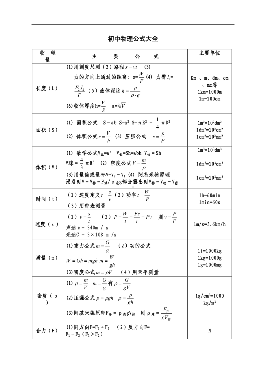 最新人教版初中物理公式大全(DOC 6页).doc_第1页