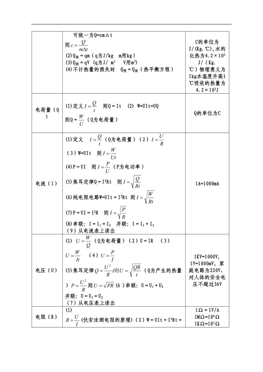 最新人教版初中物理公式大全(DOC 6页).doc_第3页