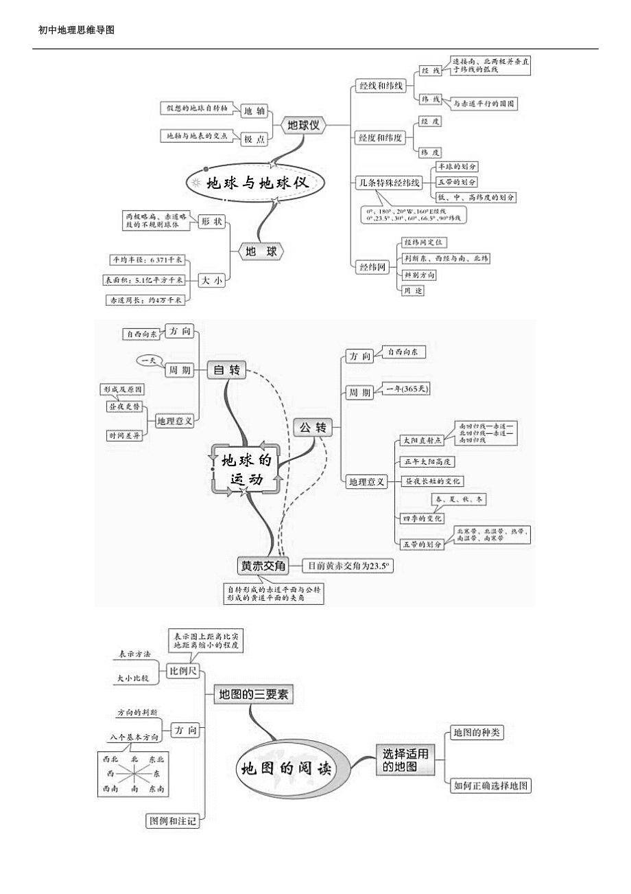 湘教版初中地理全册思维导图(DOC 19页).docx_第2页