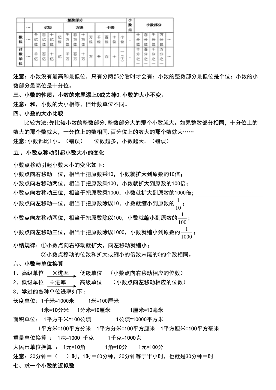 新人教版四年级下册数学总复习资料(精华版)(DOC 7页).doc_第3页