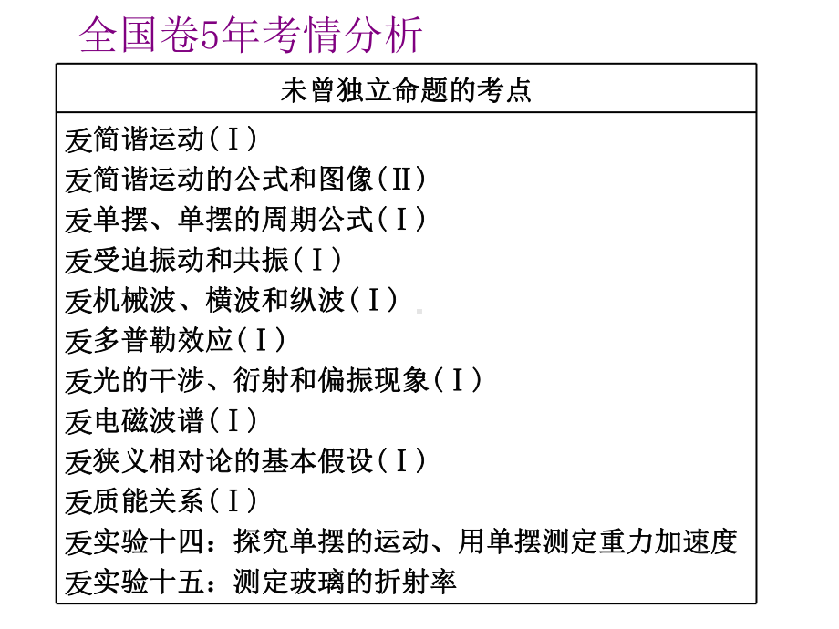 2020届高三物理一轮复习课件：机械振动.ppt_第2页