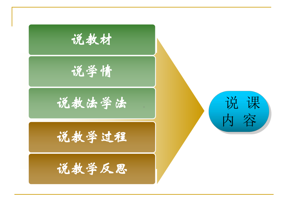 《宪法是国家的根本大法》说课稿课件.ppt_第2页