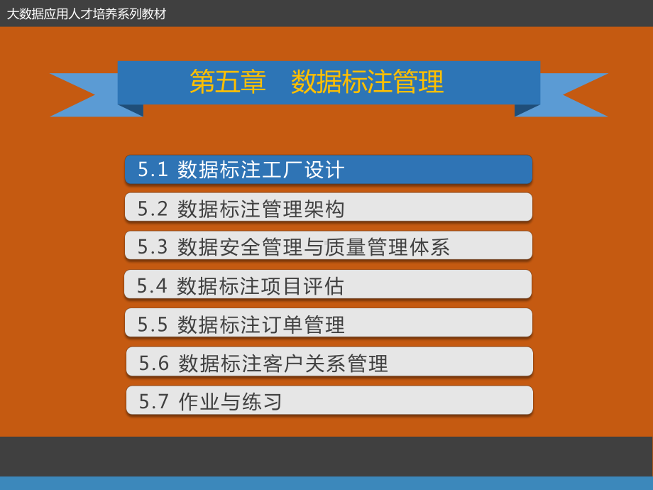 《数据标注工程》第四章数据标注质量检验课件.pptx_第2页