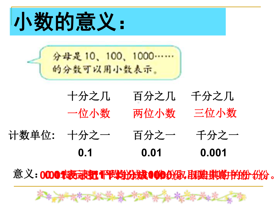 人版四年级数学(下册)第四单元整理和复习课件.ppt_第3页