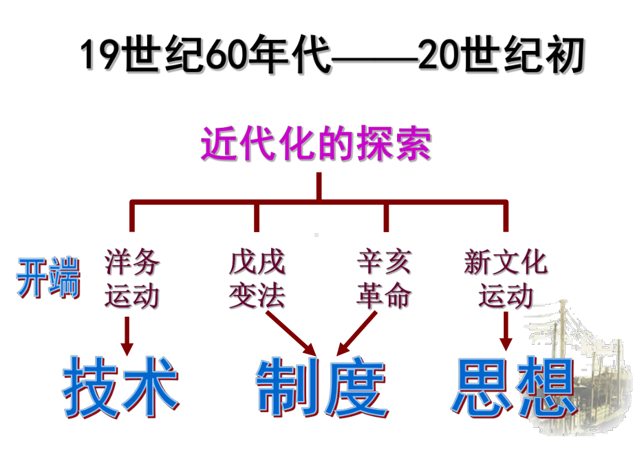 人教部编版八年级历史上册第二单元近代化的早期探索课件.ppt_第2页